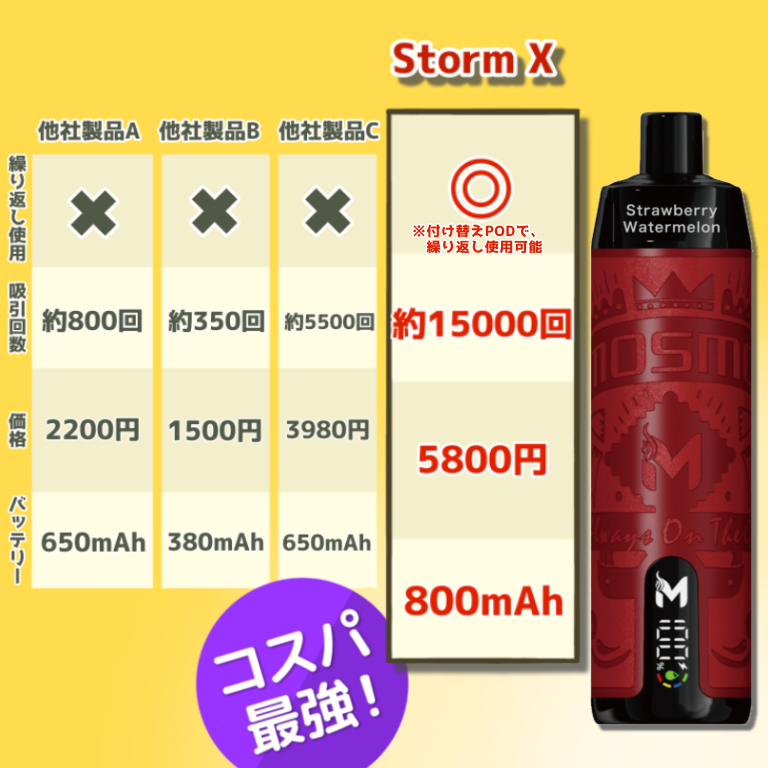 MOSMO　StormX　電子シーシャ